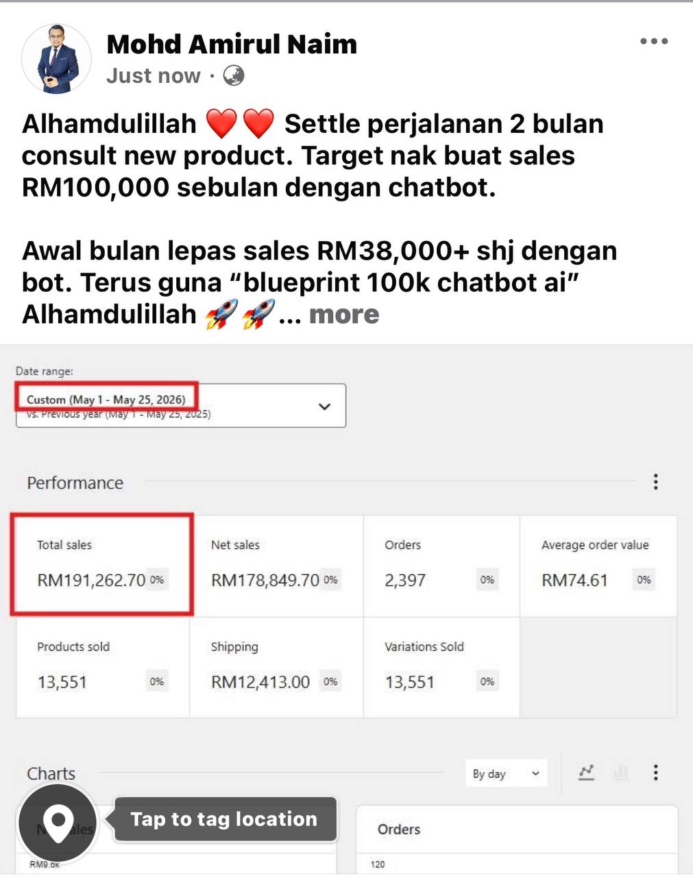 Sales dari chatbot sahaja tembus lebih RM100k